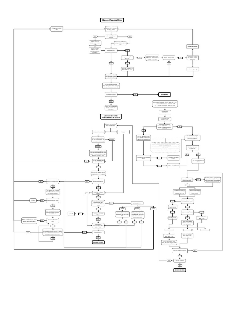 Ker Nethalas Combat Flowchart Guide | PDF | Tabletop Games | Gaming