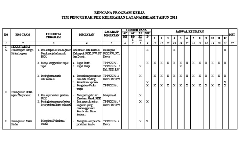 Contoh Rencana Kerja Pokja Desa Sehat - usezot.net