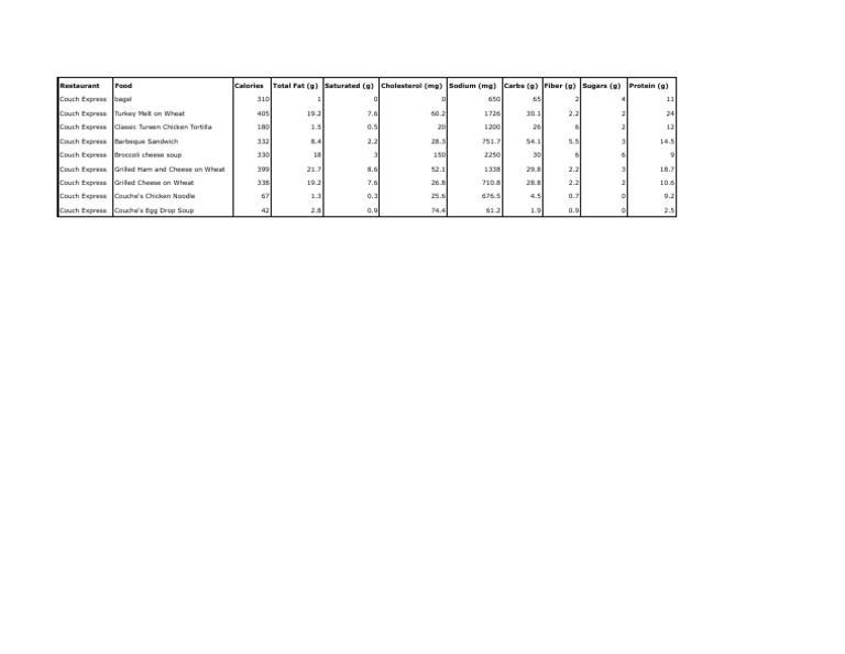 Couch Express Sheet1 | PDF