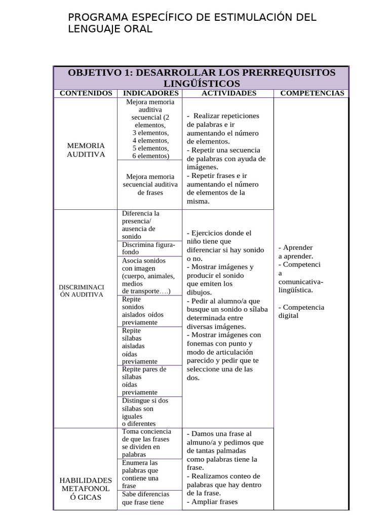 Programa de Estimulación del Lenguaje Oral | PDF | Sílaba | Palabra