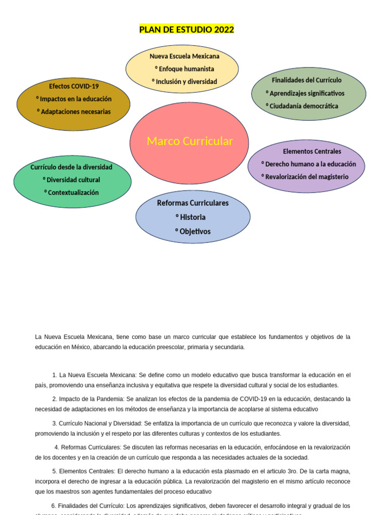 Mapa Conceptual El Curriculo | PDF | Plan de estudios | Enseñando