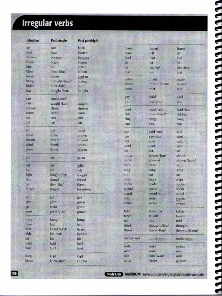 Verbs | PDF