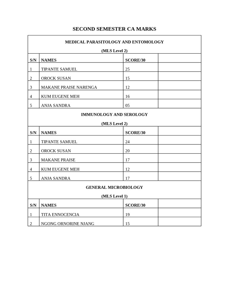 Second Semester CA Marks for MLS Students | PDF