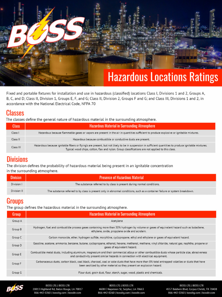 Boss Hazardous Locations Ratings and Definitions For Explosion Proof ...