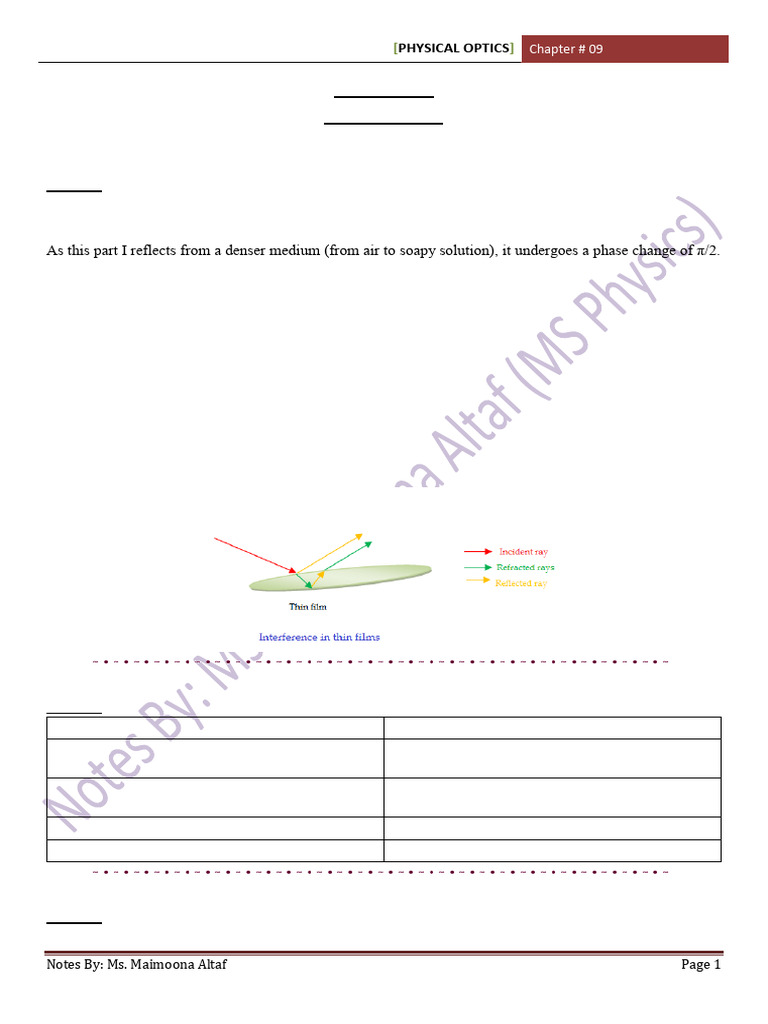 Chapter 09 | PDF | Diffraction | Waves