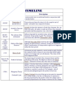 Chemistry Timeline