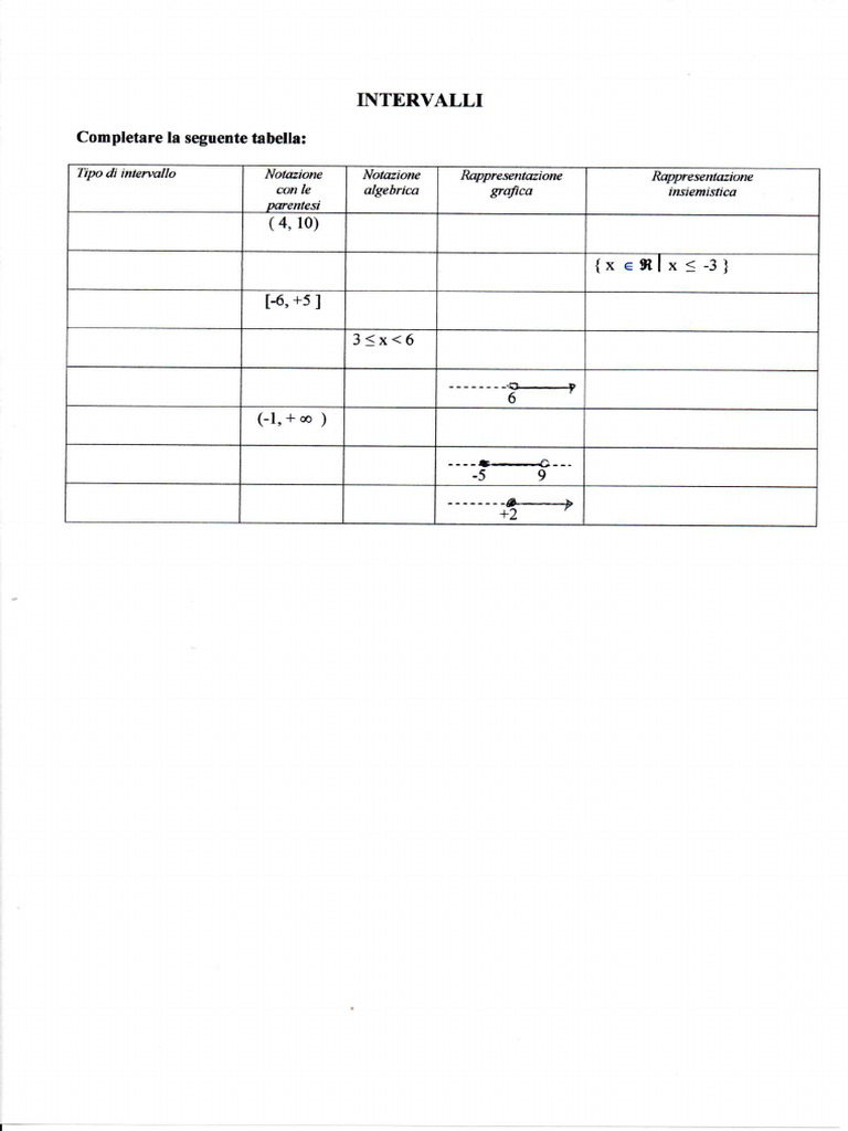 Intervalli - Esercizi | PDF