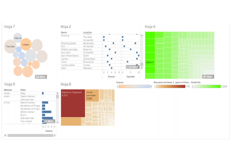 Dashboard | PDF