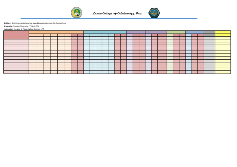 Student Performance Report Summary | PDF