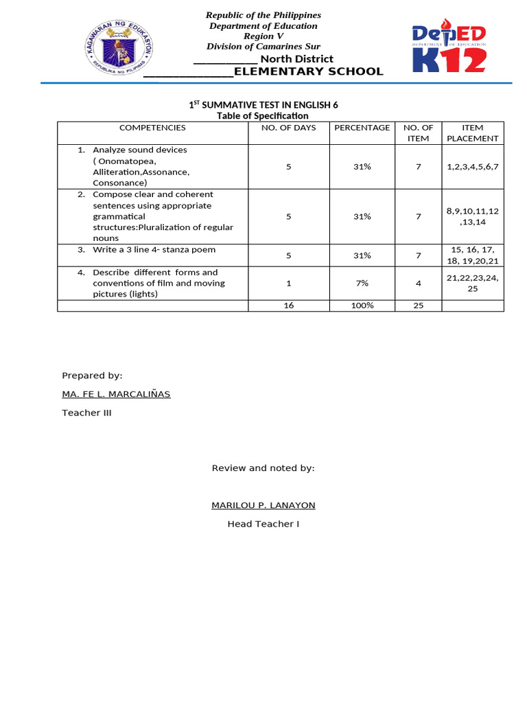 English 6 Summative Test Overview | PDF | Syntax | Linguistic Morphology