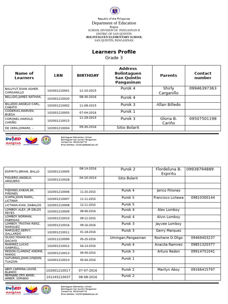 Learners Profle | PDF