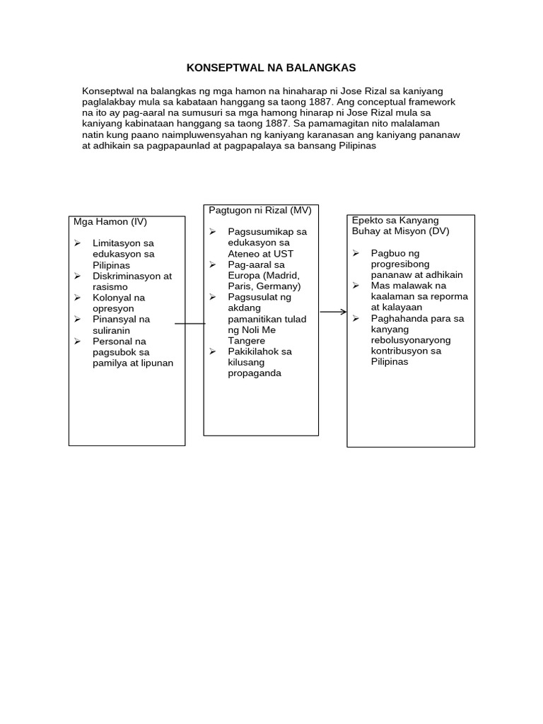 Konseptwal Na Balangkas.1740136005545 | PDF