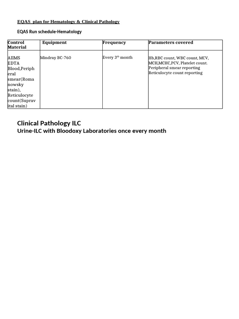 EQAS Hematology Plan Overview | PDF