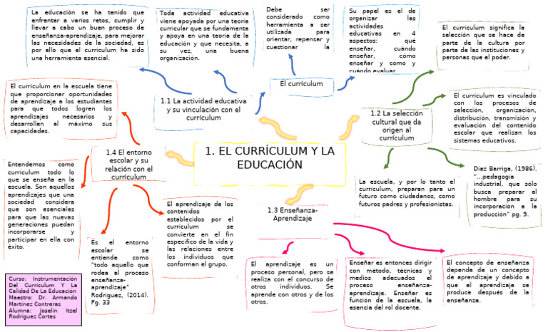 Importancia del Currículum en Educación | PDF | Plan de estudios ...