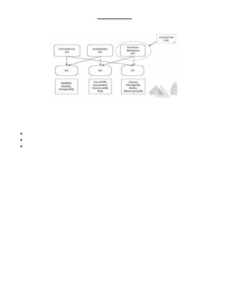 Understanding CAP Theorem in NoSQL | PDF | No Sql | Databases