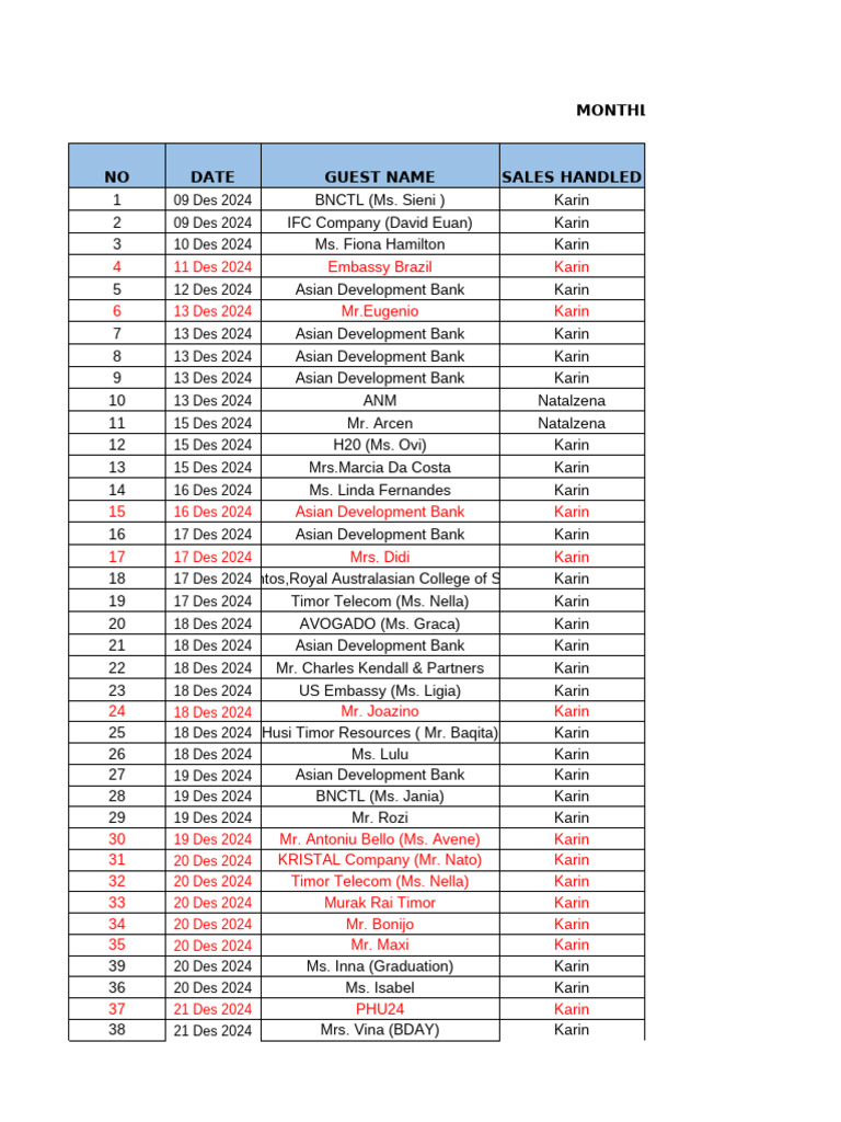 December 2024 Sales Revenue Report | PDF | Restaurants | Menu