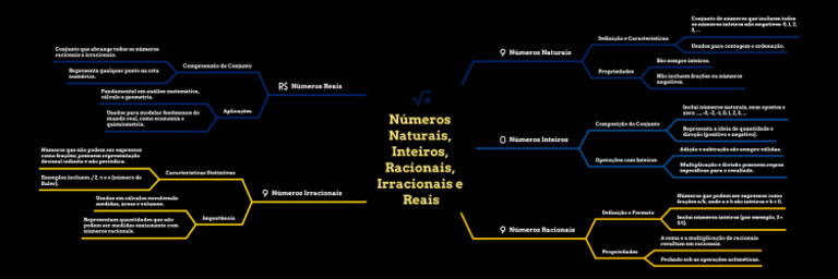 Mapa Mental dos Números Reais e Racionais | PDF | Números | Número racional