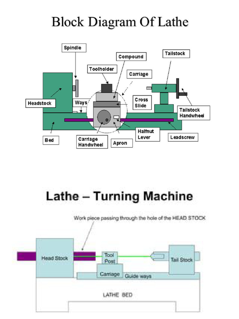 CNC Lathe | PDF