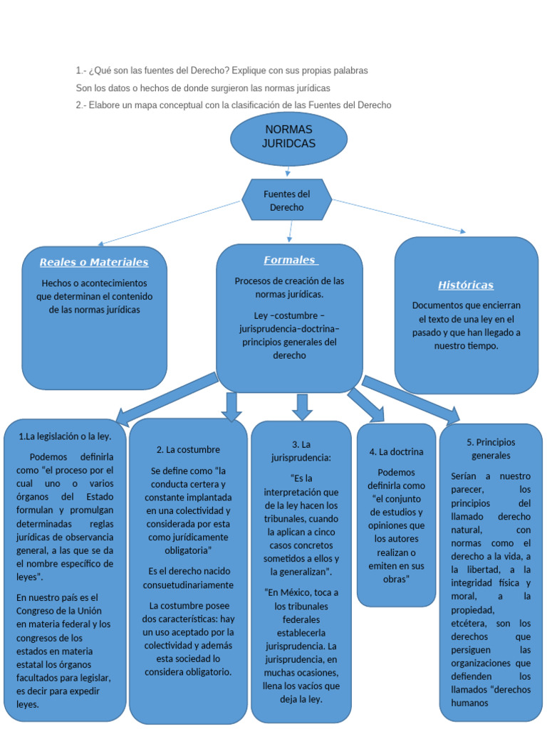 Fuentes y Principios del Derecho | PDF | Fuentes del derecho | Caso de ley