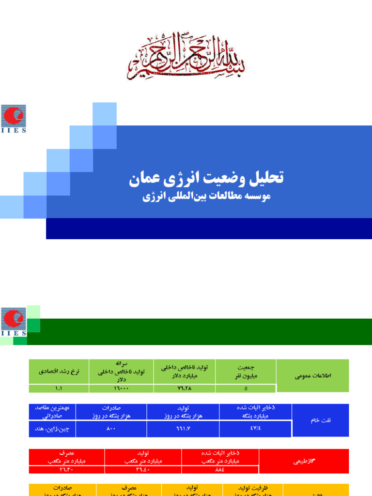 Oman | PDF