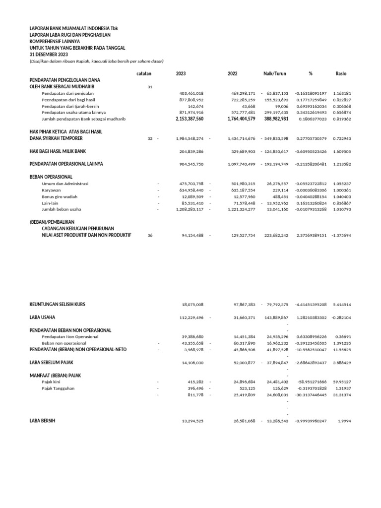 Perbandingan & Common Size | PDF