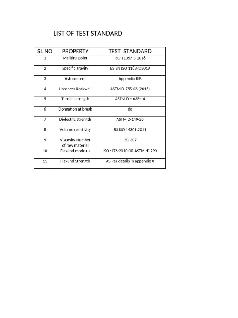 Test Standards for Material Properties | PDF | Electrical Resistivity ...