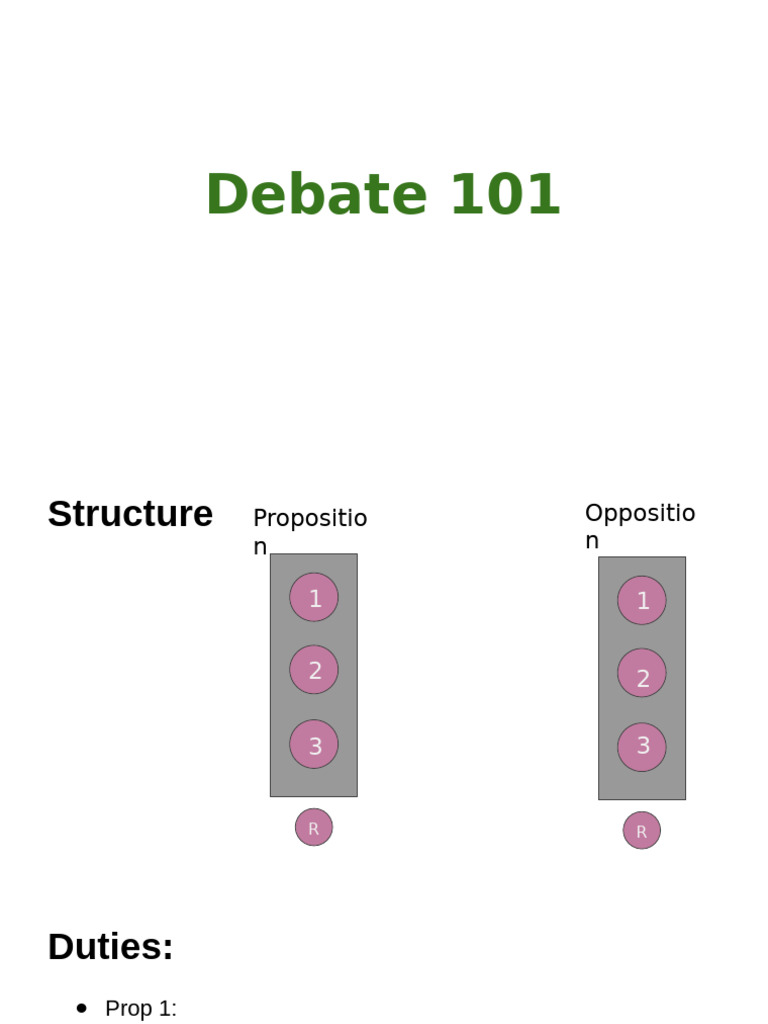 Copy of Debate 101 Ingilizce 2023 | PDF