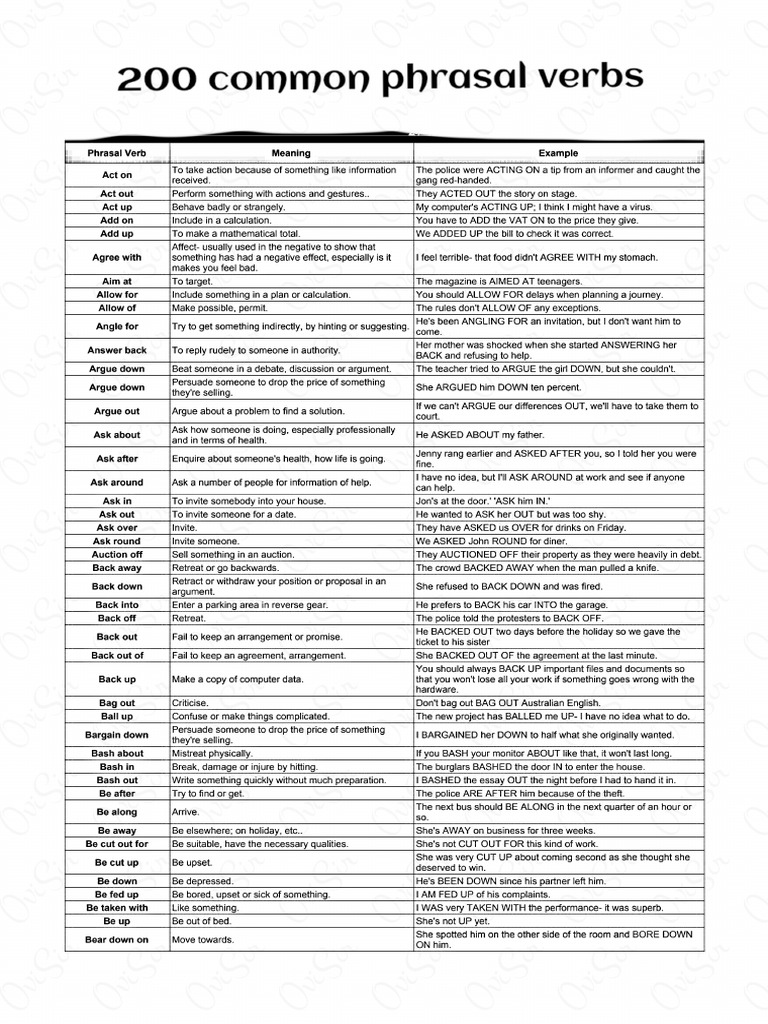200 Common Phrasal Verbs With Meanings | PDF