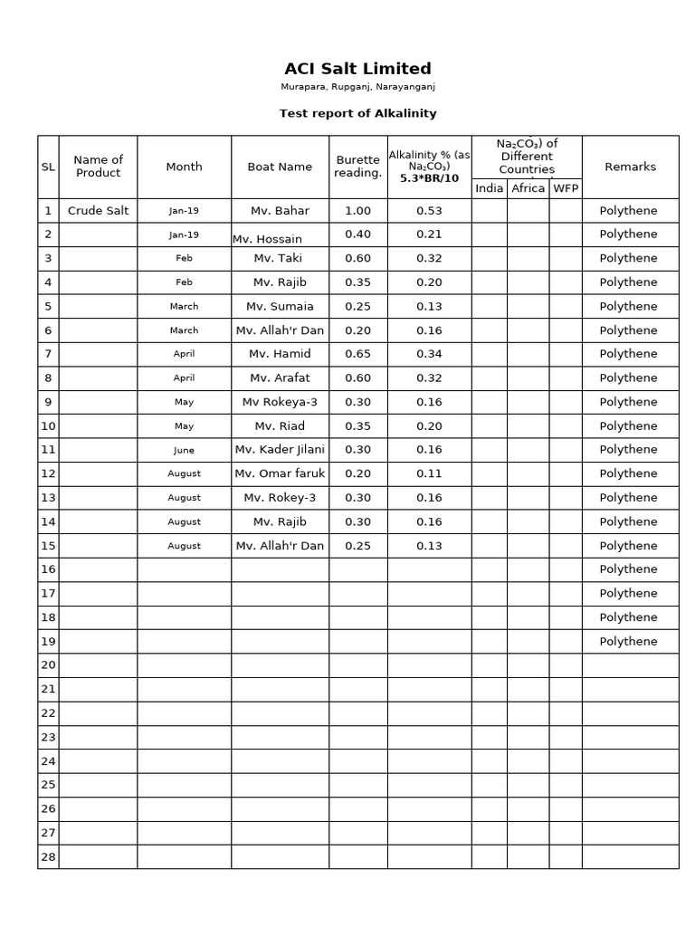 ACI Salt Limited Alkalinity Test Report | PDF