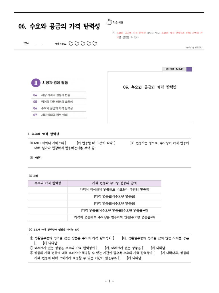 Mind Map: Made by SPRING | PDF