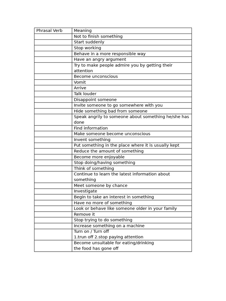 Essential Phrasal Verbs and Meanings | PDF