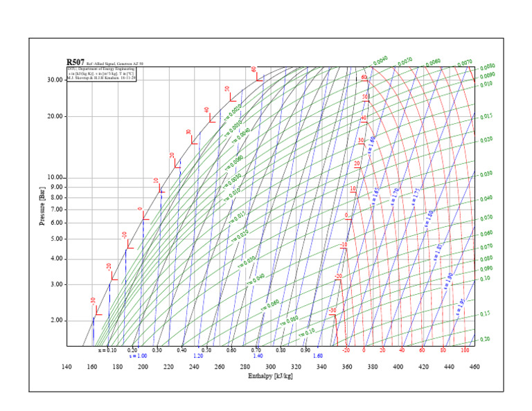 R507 Logp-I | PDF | Thermodynamics | Continuum Mechanics