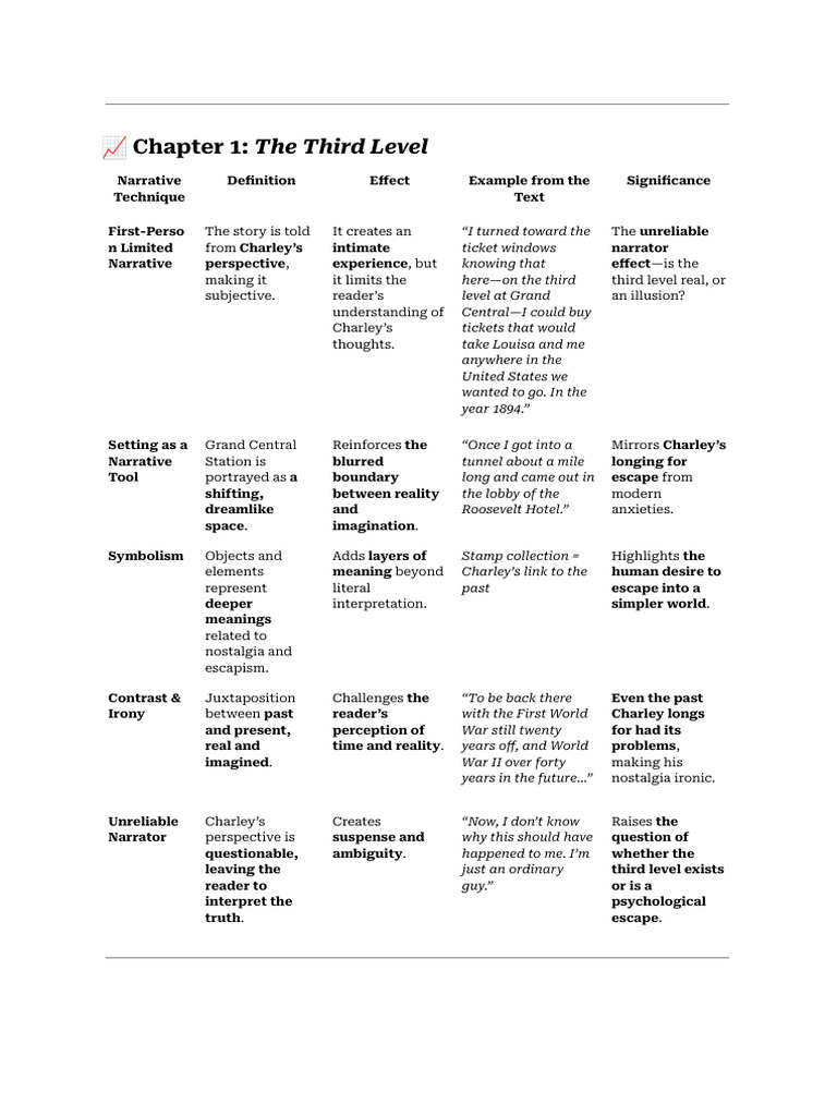 Key Narrative Techniques in Literature | PDF | Narration | Irony