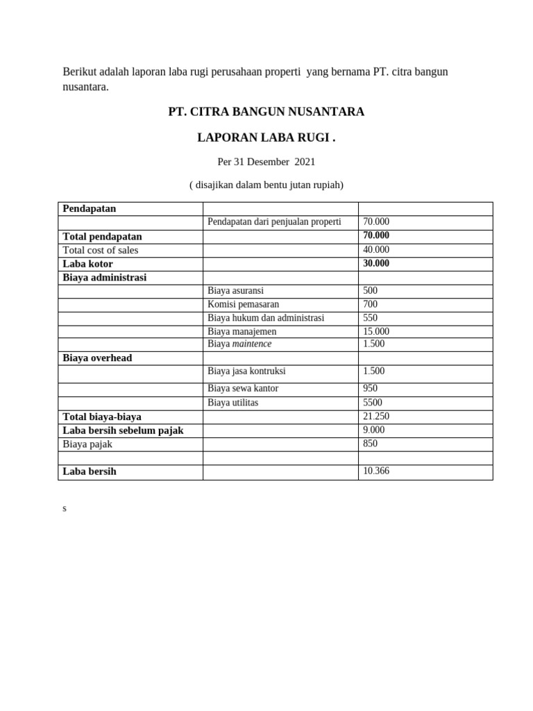 Laporan Laba Rugi PT Citra Bangun 2021 | PDF