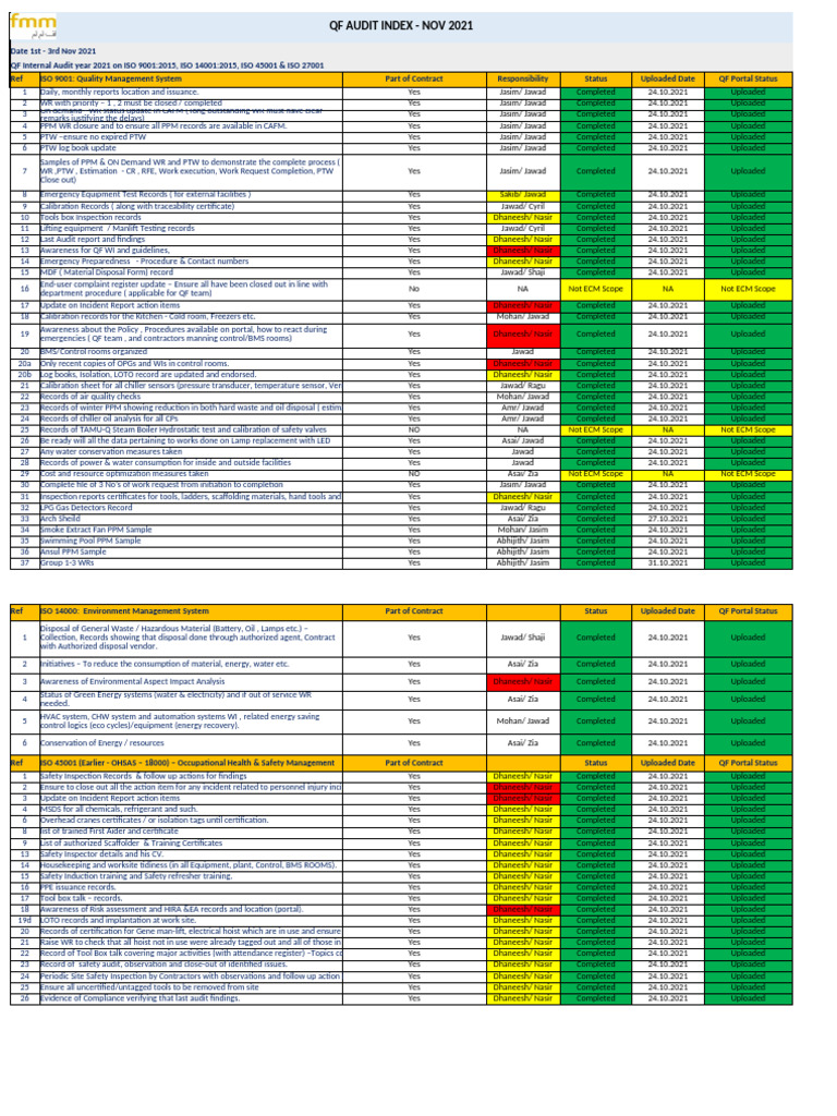 QF Internal Audit Report 2021 Summary | PDF