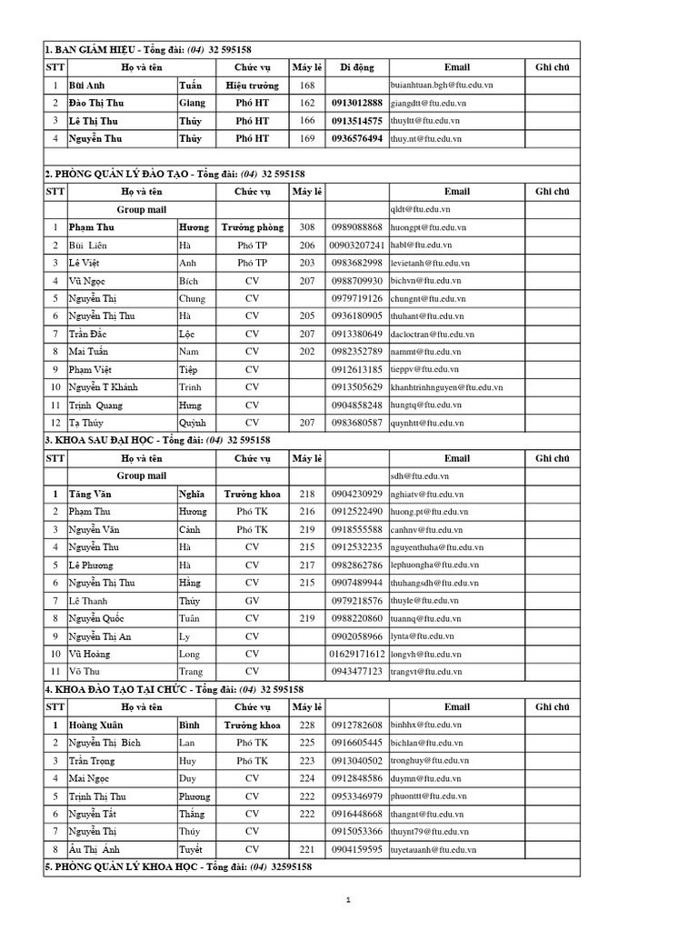 3. Danh bạ ftu (bản tra số điện thoại giáo viên) | PDF