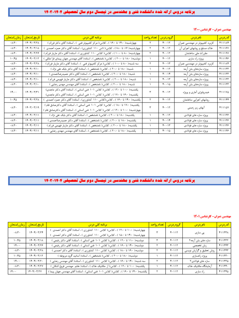 برنامه فنی 14032 | PDF
