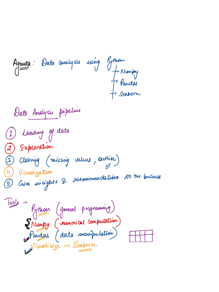 Data Analysis with Seaborn and Numpy | PDF | Information Technology ...