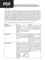 QUADRO COMPARATIVO ENTRE OS PLANOS E EDUCAÇÃO NACIONAL, ESTADUAL (PARÁ) E MUNICIPAL (SANTARÉM - PA)