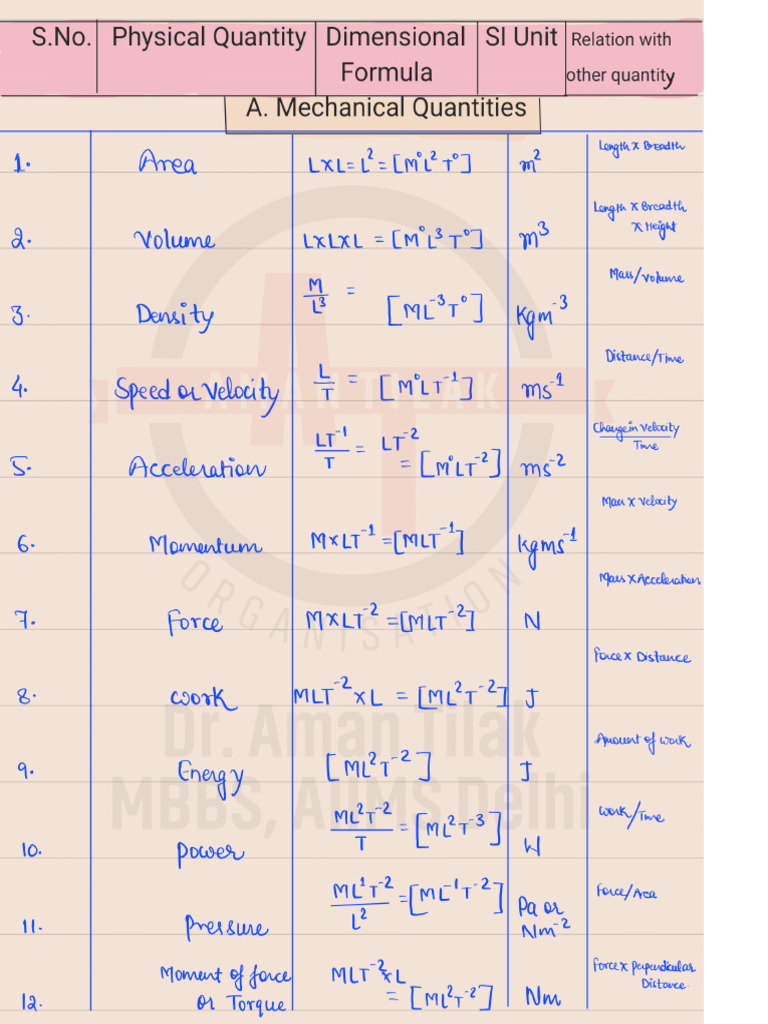 Compiled DIMENSIONAL ANALYSIS - GOLD For NEET | PDF