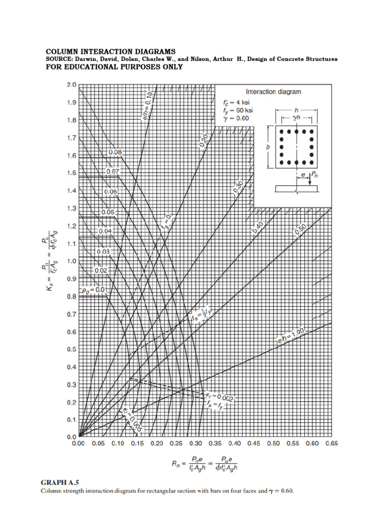 Column Interaction Diagrams 2 | PDF