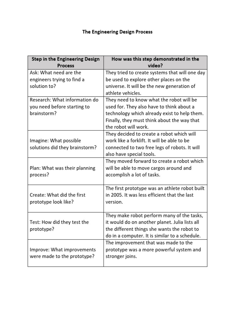 2023QuistinicLeo 1.03A ApplyingtheEngineeringDesignProcess | PDF