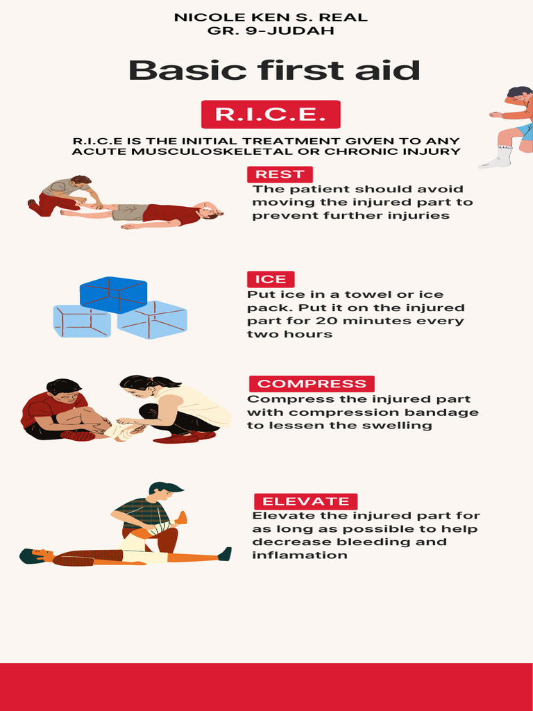 R.I.C.E. Method for Injury Treatment | PDF