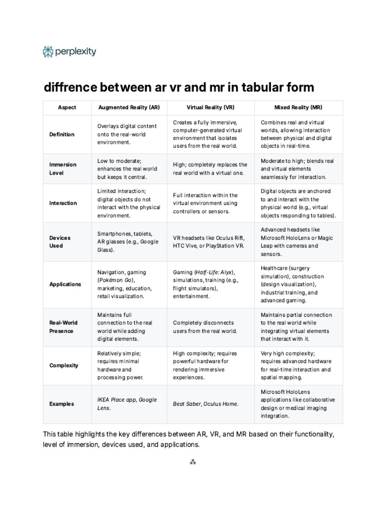 AR, VR, and MR: Key Differences Explained | PDF | Virtual Reality ...