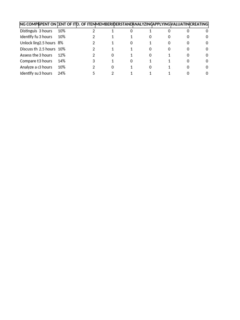 Learning Competency Assessment Overview | PDF