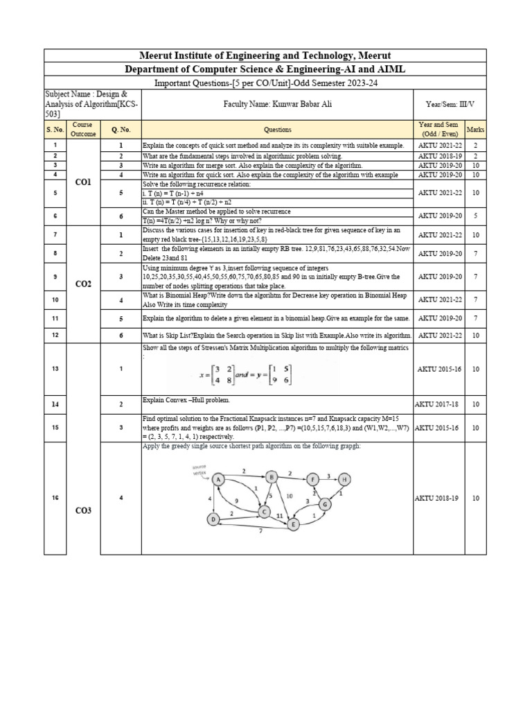 Important Algorithm Questions 2023-24 | PDF | Mathematical Concepts ...