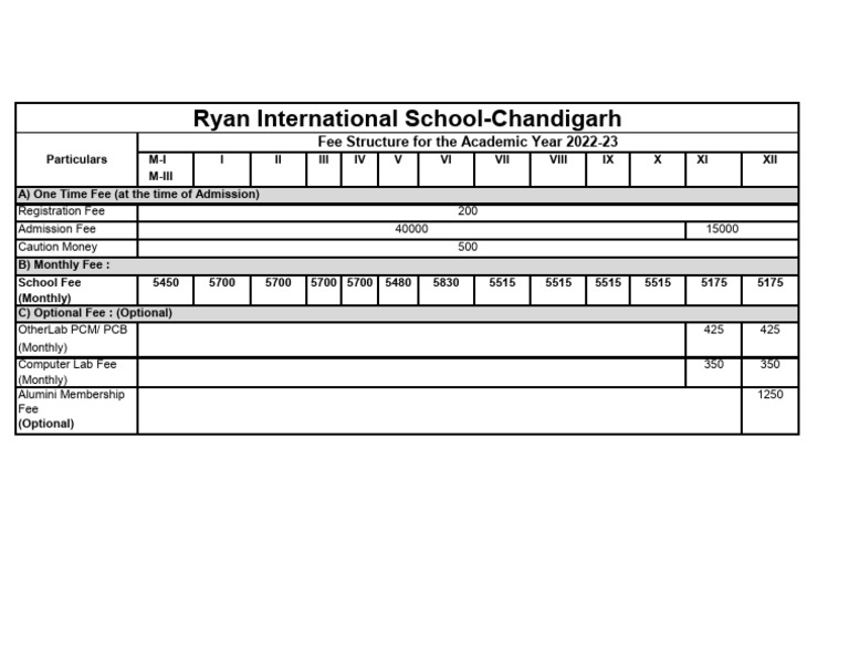 Ryan International School Fee Structure | PDF