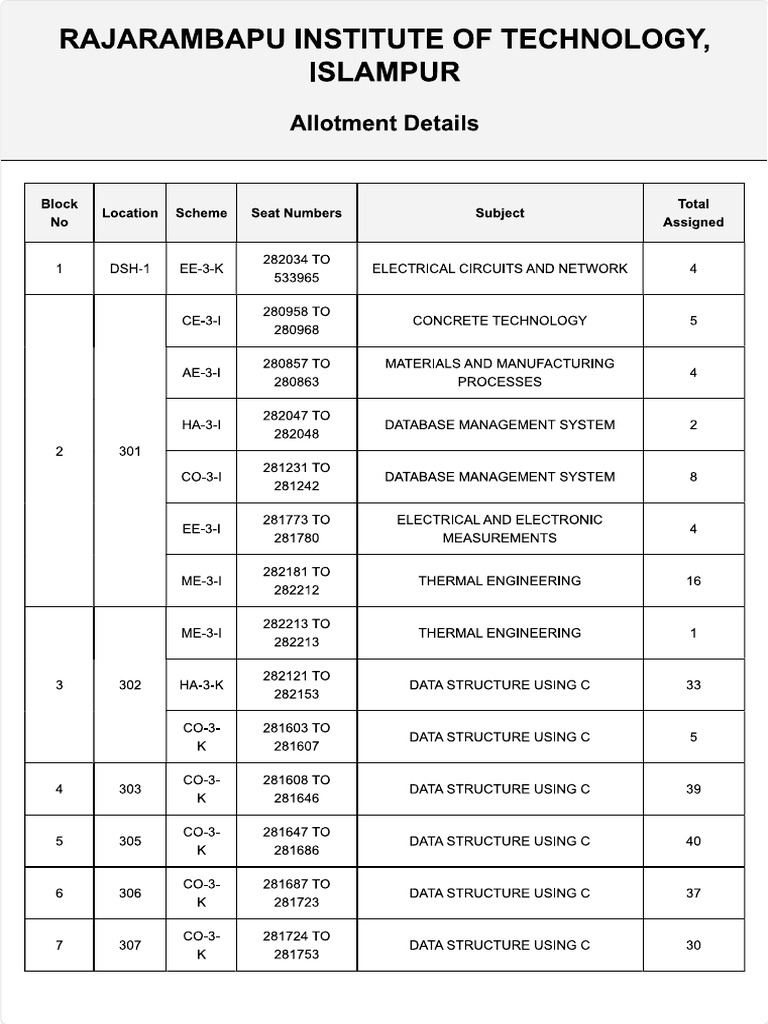 Block Allocation | PDF
