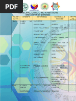 SK Fidelity Bond Application Requirements | PDF
