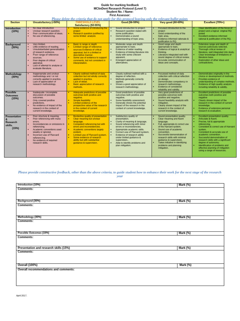 MClinDent Research Protocol Marking Criteria (L7) - 2016 - 1 | PDF